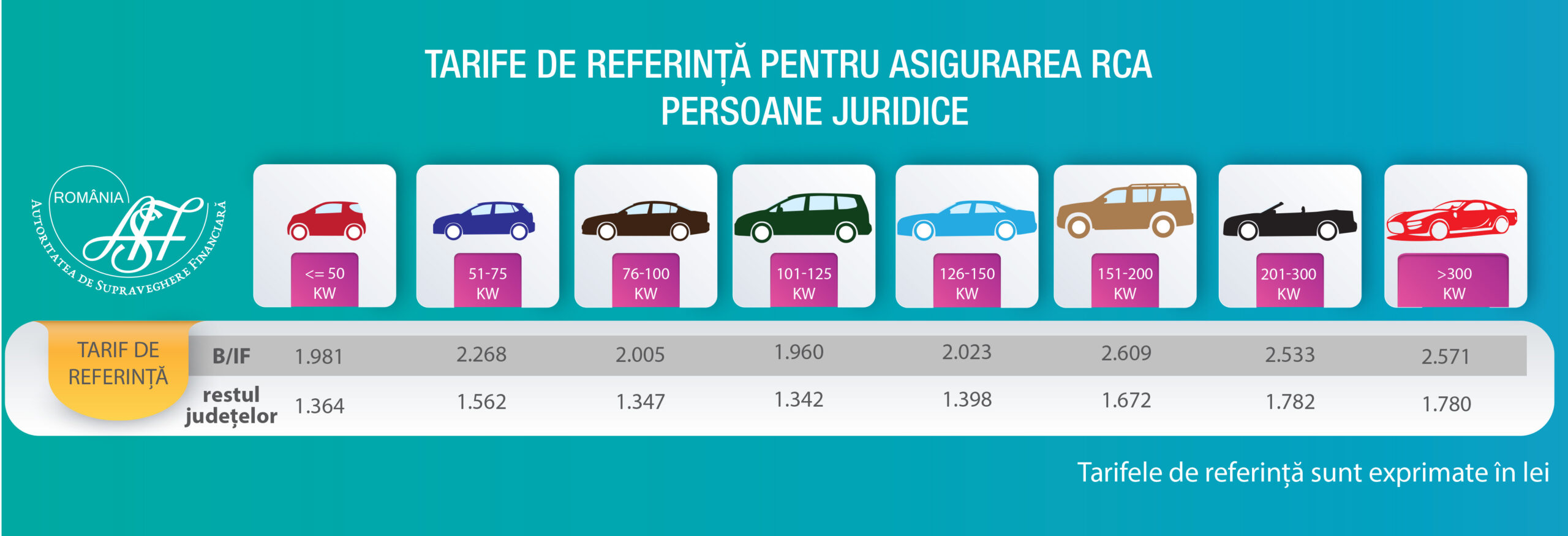 tabel preturi RCA 2026