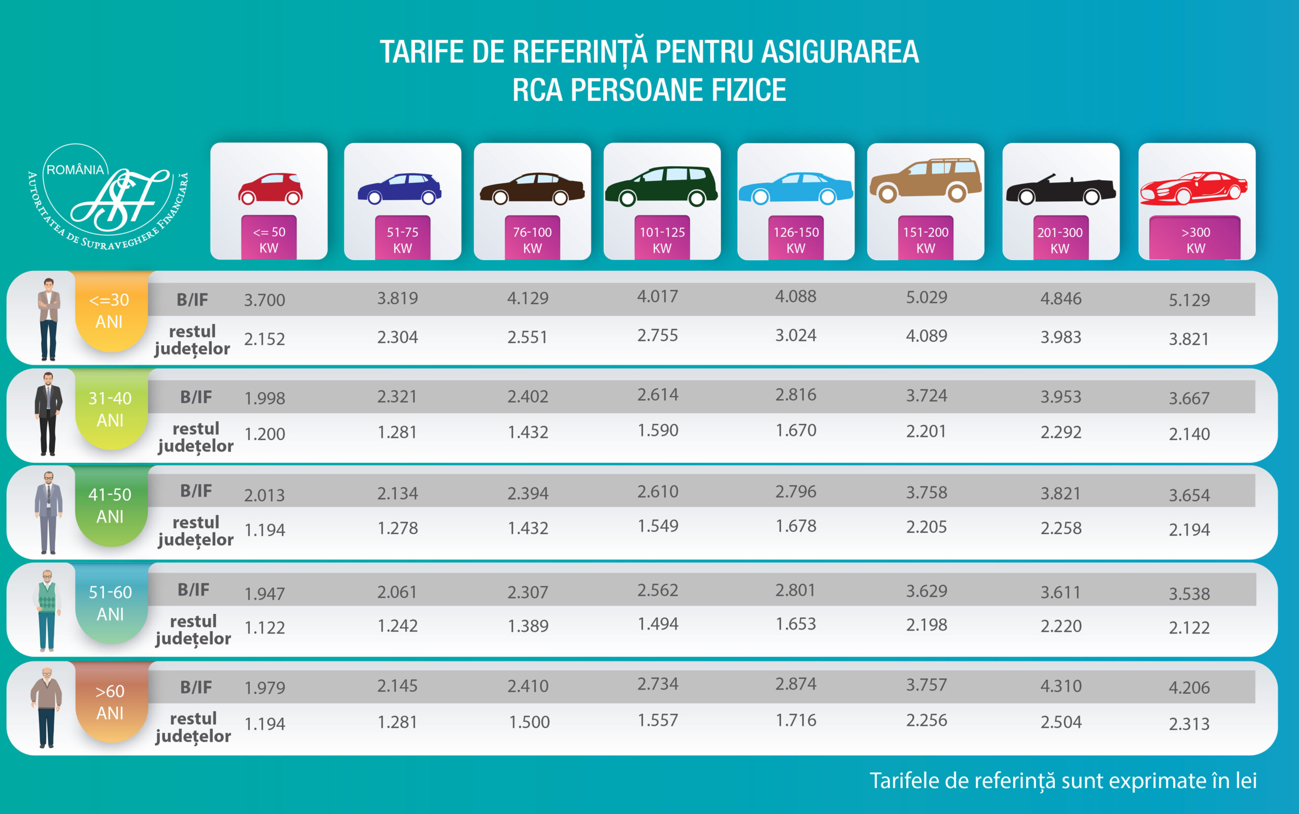 tabel preturi RCA 2026
